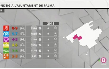 elecciones 2019 IB3 elecciones 2019 IB3