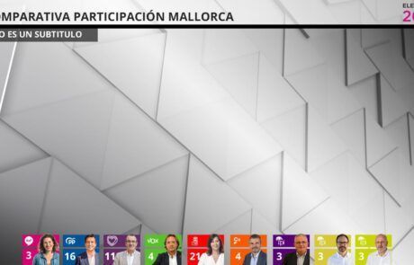elecciones 2019 IB3 elecciones 2019 IB3