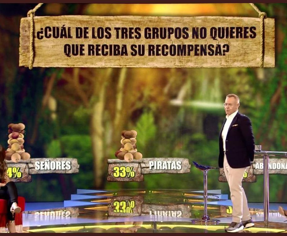 Supervivientes 2019 votaciones Supervivientes 2019 votaciones